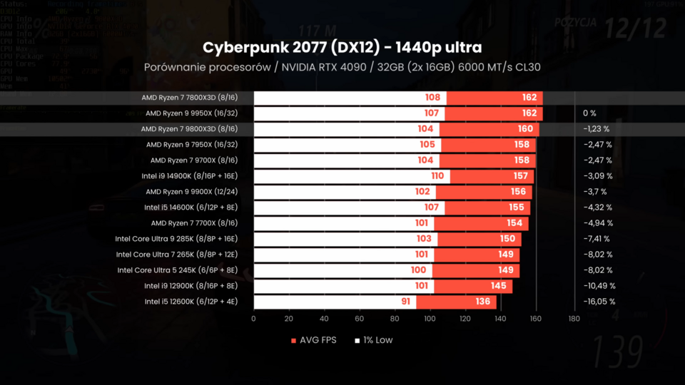Ryzen 7 9800X3D